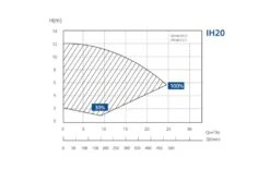 Aquagem Hero Variabele Zwembadpomp -Intex Zwembaden Winkel aquagem hero pompgrafiek