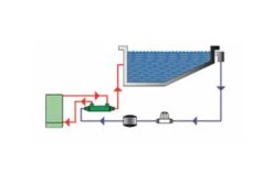 Bowman Titanium Warmtewisselaar 5114-2T 6 Bowman Titanium Warmtewisselaar 5114-2T -Intex Zwembaden Winkel bowman warmtewisselaar installatie horizontaal zwembadcompleet 3