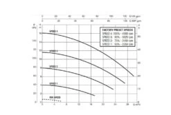 DAB Zwembadpomp E-Swim 150 M -Intex Zwembaden Winkel dab e swim energiezuinige zwembadpomp