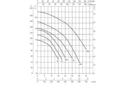 DAB Zwembadpomp Euroswim | 200M -Intex Zwembaden Winkel dab euroswim 3 3