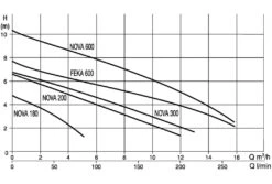 Intex Zwembaden Winkel 21 Intex Zwembaden Winkel -Intex Zwembaden Winkel dab dompelpomp nova 200m na schema