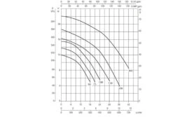 DAB Zwembadpomp Euroswim | 50M -Intex Zwembaden Winkel dan euroswim pompgrafiek