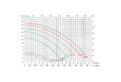 Emaux Super-Power Pomp | 1,5 KW -Intex Zwembaden Winkel emaux sph pompgrafiek 1