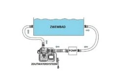 Intex Zoutwater Systeem Groot - Krystal Clear -Intex Zwembaden Winkel intex zoutwatersysteem groot krystal clear aansluitschema