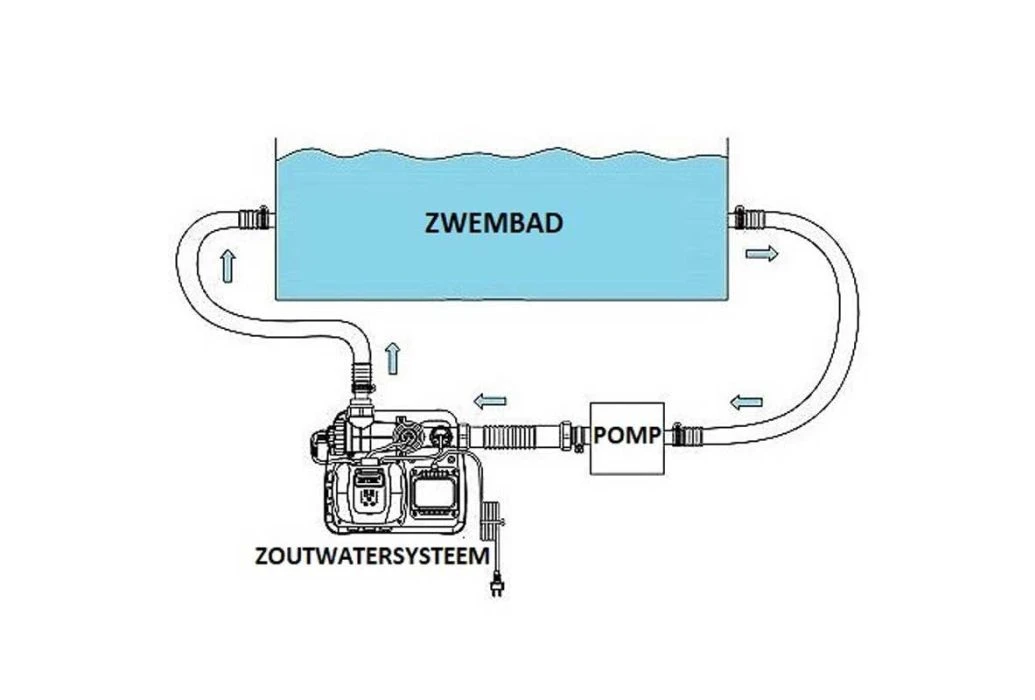 Intex Zoutwater Systeem Klein - Krystal Clear 6 Intex Zoutwater Systeem Klein - Krystal Clear - Afbeelding 4