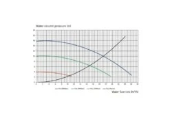 Kripsol KS Evo VS 150M Variabele Zwembadpomp 6 Kripsol KS Evo VS 150M Variabele Zwembadpomp -Intex Zwembaden Winkel kripsol ks evo vs 150m variabele zwembadpomp 3