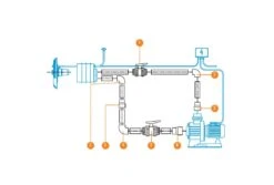 AstralPool Marlin 30 III Jetstream | 2,2 KW/400V 7 AstralPool Marlin 30 III Jetstream | 2,2 KW/400V -Intex Zwembaden Winkel marlin 30 iii jetstream 2 2 kw 400v 3