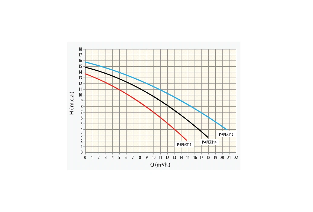 Astralpool P-Xpert 12 Zwembadpomp 4 Astralpool P-Xpert 12 Zwembadpomp - Afbeelding 2