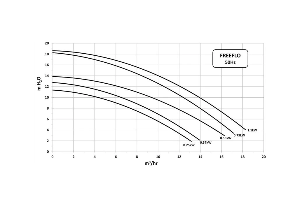 Pentair Freeflo 051 Zwembadpomp 5 Pentair Freeflo 051 Zwembadpomp - Afbeelding 3