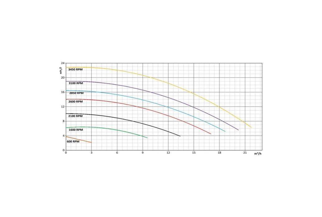 Pentair Superflo VS Variabele Zwembadpomp 4 Pentair Superflo VS Variabele Zwembadpomp - Afbeelding 2