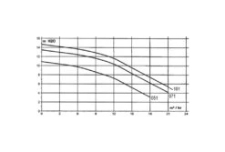 Pentair SuperFlo SFL-051 | 230V 6 Pentair SuperFlo SFL-051 | 230V -Intex Zwembaden Winkel pentair superflo