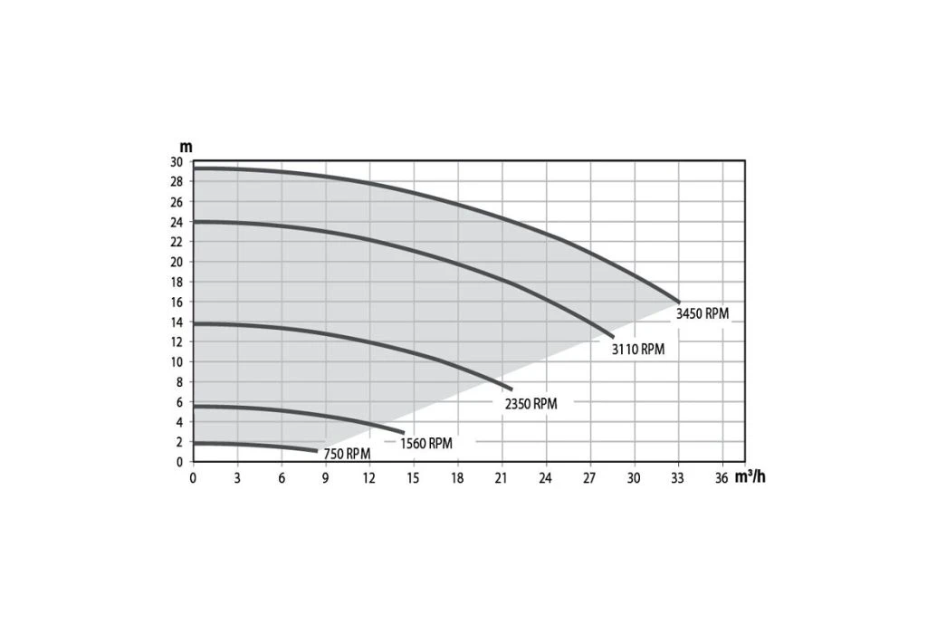 Pentair Ultraflow VSD2 Zwembadpomp 4 Pentair Ultraflow VSD2 Zwembadpomp - Afbeelding 2