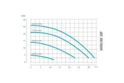 Poolex Variline 30P Variabele Zwembadpomp | 28,2 M³/u -Intex Zwembaden Winkel poolex variline 30p 2