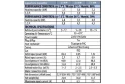 AquaForte AquaMini Warmtepomp | 7,7 KW 7 AquaForte AquaMini Warmtepomp | 7,7 KW -Intex Zwembaden Winkel specificaties aquamini 3 1