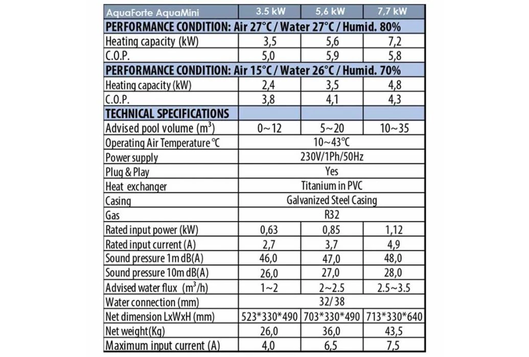 AquaForte AquaMini Warmtepomp | 7,7 KW 5 AquaForte AquaMini Warmtepomp | 7,7 KW - Afbeelding 3