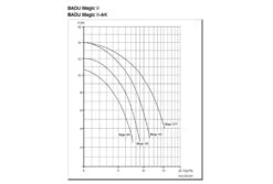 Speck Badu Magic 11 Zwembadpomp | 11m³/u