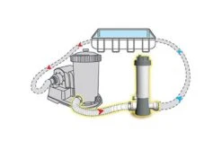 Summer Fun Automatische Chloordispenser 5 Summer Fun Automatische Chloordispenser -Intex Zwembaden Winkel summer fun automatische chloordispenser tekening