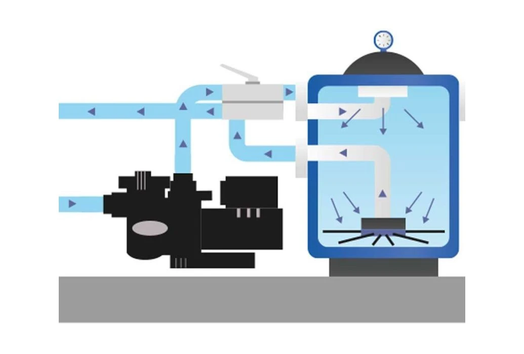 Zodiac MS 530 Zandfilter Side Mount | 10,2 M³/u - Afbeelding 2